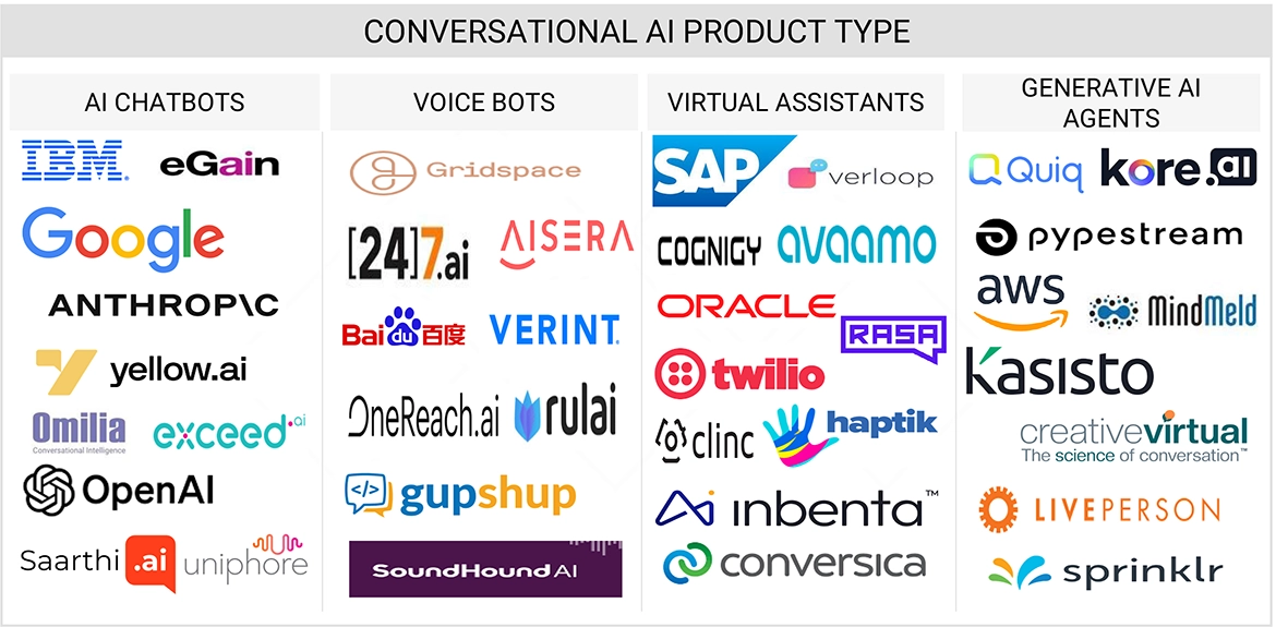 対話型AI市場 – 2031年までの世界予測