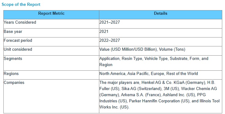 電気自動車用接着剤市場 : 用途 (パワートレインシステム、光学素子、センサーと通信、ボディフレーム)、樹脂の種類 (エポキシ、ポリウレタン、シリコーン、アクリル)、基板、形態、車両の種類、地域別 – 2027年の世界予測 Electric Vehicle Adhesives Market by Application (Powertrain System, Optical Element, Sensors & Communication, Body Frame), Resin Type (Epoxy, Polyurethane, Silicone, Acrylic), Substrate, Form, Vehicle Type, and Region – Global Forecast 2027