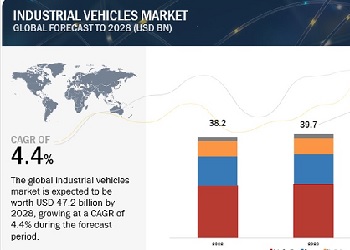 リチウムイオン電池リサイクル市場 : ソース (自動車、非自動車)、バッテリー化学、バッテリー コンポーネント、リサイクル プロセス (湿式冶金プロセス、乾式冶金プロセス、物理的/機械的プロセス)、地域別 – 2031年までの世界予測 Lithium-ion Battery Recycling Market by Source (Automotive, Non-automotive), Battery Chemistry, Battery Components, Recycling Process (Hydrometallurgical Process, Pyrometallurgy Process, Physical/ Mechanical Process), and Region – Global Forecast to 2031