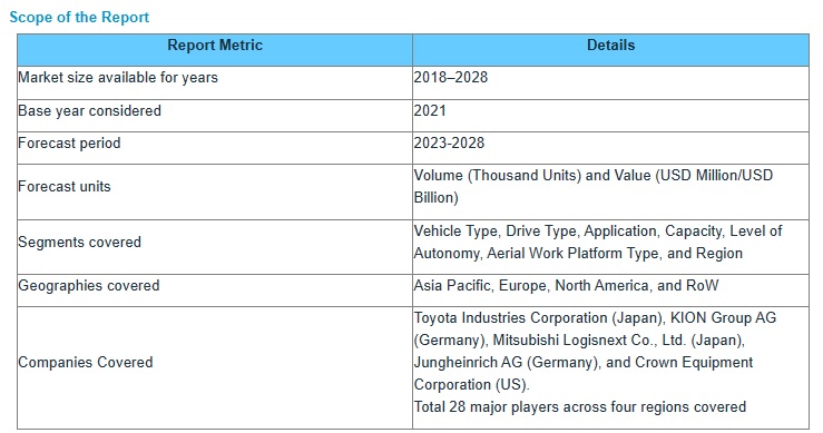 リチウムイオン電池リサイクル市場 : ソース (自動車、非自動車)、バッテリー化学、バッテリー コンポーネント、リサイクル プロセス (湿式冶金プロセス、乾式冶金プロセス、物理的/機械的プロセス)、地域別 – 2031年までの世界予測 Lithium-ion Battery Recycling Market by Source (Automotive, Non-automotive), Battery Chemistry, Battery Components, Recycling Process (Hydrometallurgical Process, Pyrometallurgy Process, Physical/ Mechanical Process), and Region – Global Forecast to 2031