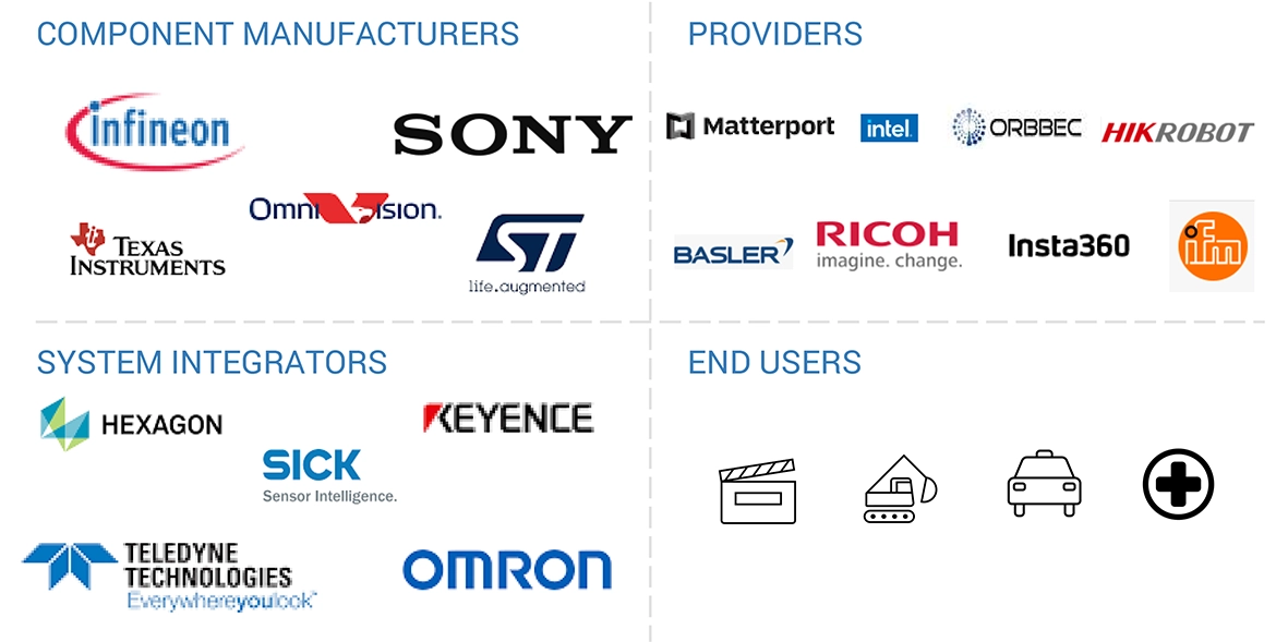 3Dカメラ市場 – 2030年までの世界予測