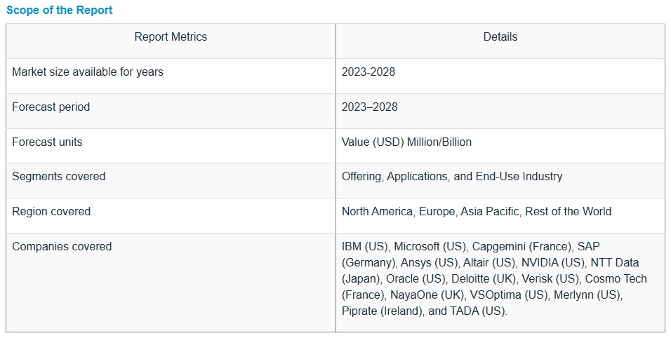 金融向けデジタルツイン市場 : 提供内容 (プラットフォーム、ソリューション、サービス)、最終用途産業 [BFSI (銀行、金融サービス、保険)、製造、輸送＆物流、ヘルスケア]、用途、地域別 – 2028年までの世界予測 Digital Twin in Finance Market by Offering (Platforms & Solutions and Services), End-use Industry (BFSI (Banking, Financial Services, and Insurance), Manufacturing, Transportation & Logistics, Healthcare), Application and Region – Global Forecast to 2028