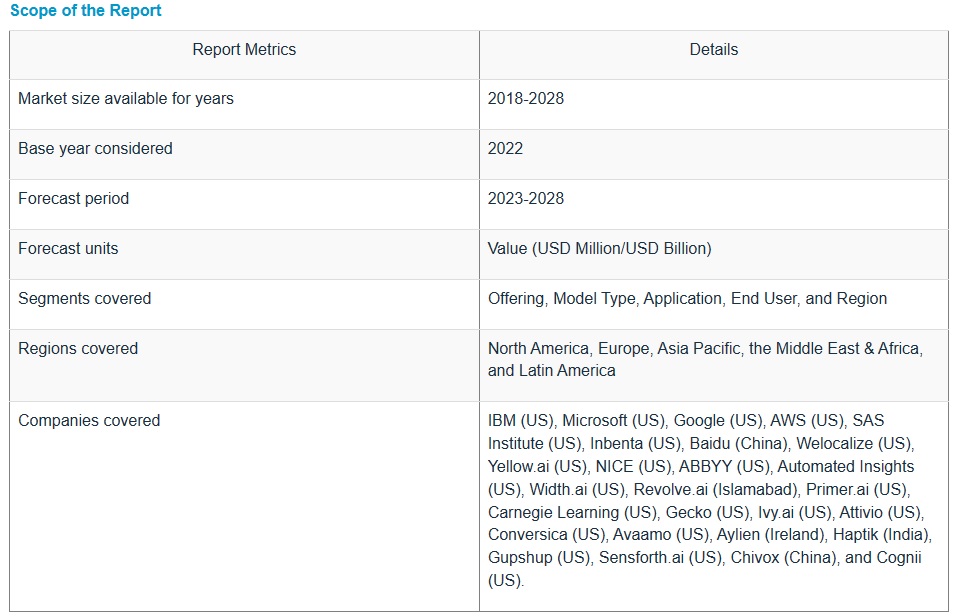 教育向けNLP市場 : 提供内容 (ソリューションとサービス)、モデル タイプ (ルールベース、統計、ハイブリッド)、用途 (感情分析とデータ抽出、知的学習支援と言語学習)、エンドユーザーと地域別 – 2028年までの世界予測 NLP in Education Market by Offering (Solutions and Services), Model Type (Rule-based, Statistical, and Hybrid), Application (Sentiment Analysis & Data Extraction, Intelligent Tutoring & Langauge Learning), End User and Region – Global Forecast to 2028