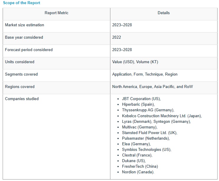 非加熱殺菌市場 : 技術 (HPP、PEF、MVH、超音波、照射、その他の技術)、形状 (固体、液体)、用途 (食品、飲料、医薬品、化粧品) & 地域別 – 2028年までの世界予測 Non-thermal Pasteurization Market by Technique (HPP, PEF, MVH, Ultrasonic, Irradiation, and Other Techniques), Form (Solid, Liquid), Application (Food, Beverage, and Pharmaceutical & Cosmetics) & Region – Global Forecast to 2028