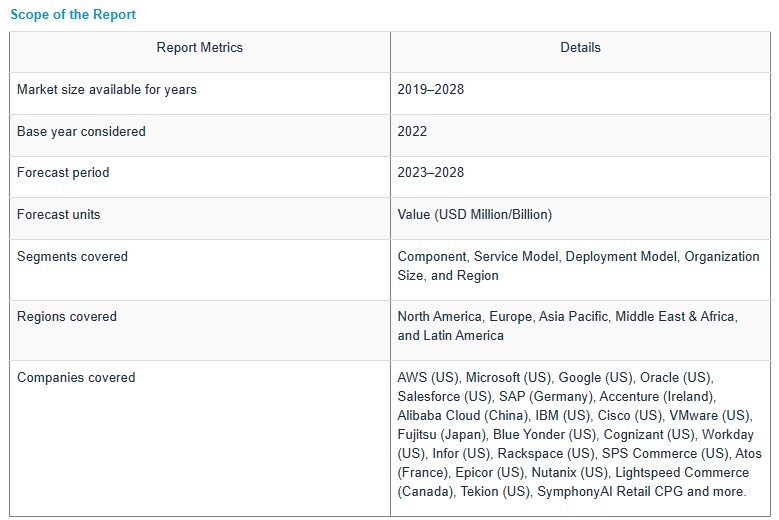 リテールクラウド市場 : コンポーネント (ソリューションとサービス)、サービスモデル (SaaS、PaaS、IaaS)、導入モデル (パブリック、プライベート、ハイブリッドクラウド)、組織規模 (中小企業＆大企業)、 地域別 – 2028年までの世界予測 Retail Cloud Market by Component (Solutions and Services), Service Model (SaaS, PaaS, and IaaS), Deployment Model (Public, Private, and Hybrid Cloud), Organization Size (SMEs and Large Enterprises) and Region – Global Forecast to 2028