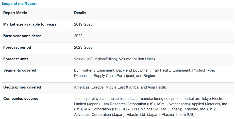 半導体製造装置市場 : フロントエンド装置、バックエンド装置、ファブ設備装置（オートメーション、化学物質制御、ガス制御）、製品タイプ、寸法、サプライチェーン参入者、地域別 – 2028年までの世界予測 Semiconductor Manufacturing Equipment Market by Front-end Equipment, Back-end Equipment, Fab Facility Equipment (Automation , Chemical Control, Gas Control), Product Type, Dimension, Supply Chain Participant and Region – Global Forecast to 2028