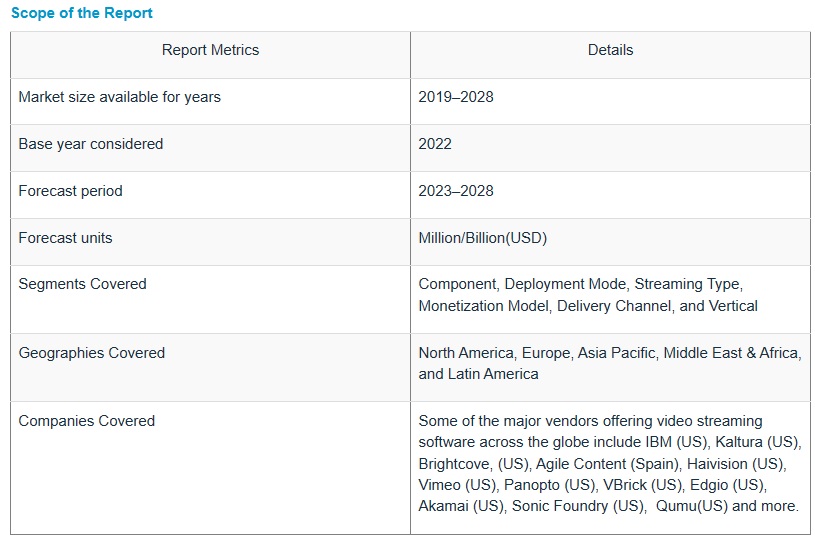ビデオストリーミングソフトウェア市場 : コンポーネント (ソリューション、サービス)、ストリーミングタイプ、展開モード、配信チャネル (有料テレビ、インターネット プロトコルテレビ、オーバーザトップ)、収益化モデル、業種、地域別 – 2028年までの世界予測 Video Streaming Software Market by Component (Solutions, Services), Streaming Type, Deployment Mode, Delivery Channel (Pay-Tv, Internet Protocol Tv, Over-The-Top), Monetization Model, Vertical and Region – Global Forecast to 2028