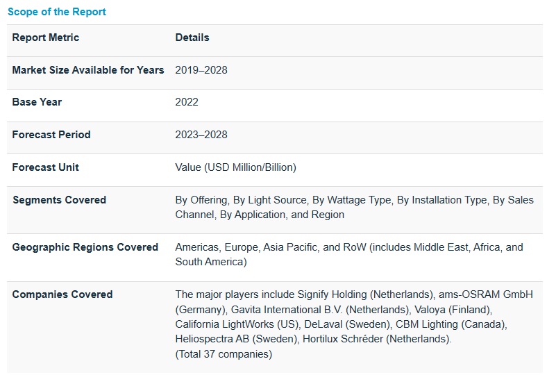 農業用照明市場 : 光源（蛍光灯、HID、LED）、用途（園芸、畜産、水産養殖）、提供内容（ハードウェア、ソフトウェア、サービス）、設置タイプ、ワット数タイプ、販売チャネルと地域別 – 2028年までの世界予測 Agricultural Lighting Market by Light Source (Fluorescent, HID, LED), Application (Horticulture, Livestock, Aquaculture), Offering (Hardware, Software, Services), Installation Type, Wattage Type, Sales Channel and Region – Global Forecast to 2028
