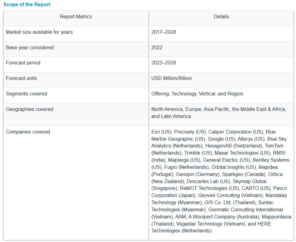 地理空間分析市場 : 提供内容 {ソリューション [タイプ (ジオコーディング＆リバースジオコーディング、テーマ別マッピング、空間分析)]、 サービス}、テクノロジー (リモートセンシング、GPS、GIS)、業種、地域別 – 2028年までの世界予測