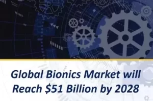 Mind Commerce(マインドコマース)「ヘルスケアにおける人間拡張:生体工学、臓器・身体部位移植、外骨格、ロボティクス 2023-2028年 – Human Augmentation in Healthcare: Bionics, Organ and Body Part Replacement, Exoskeletons, and Robotics 2023 – 2028」は医療分野における生体工学、臓器移植、外骨格、ロボティクスの市場を調査し、テクノロジーアセスメント、製品およびサービスの総括、応用評価、産業インパクトアセスメント、競合分析などを提供します。また当レポートでは2023年から2028年までの医療向け人間拡張に関する多角的な予測も行っています。