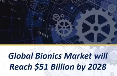 Mind Commerce（マインドコマース）「ヘルスケアにおける人間拡張：生体工学、臓器・身体部位移植、外骨格、ロボティクス　2023-2028年 – Human Augmentation in Healthcare: Bionics, Organ and Body Part Replacement, Exoskeletons, and Robotics 2023 – 2028」は医療分野における生体工学、臓器移植、外骨格、ロボティクスの市場を調査し、テクノロジーアセスメント、製品およびサービスの総括、応用評価、産業インパクトアセスメント、競合分析などを提供します。また当レポートでは2023年から2028年までの医療向け人間拡張に関する多角的な予測も行っています。