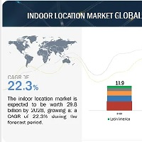屋内位置情報市場 : コンポーネント (ハードウェア、ソリューション、サービス)、テクノロジー (BLE、UWB、Wi-Fi、RFID)、用途 (緊急時対応管理、リモート監視、予知資産保守)、業種、地域別 – 2028年までの世界予測 Indoor Location Market by Component (Hardware, Solutions, and Services), Technology (BLE, UWB, Wi-Fi, RFID), Application (Emergency Response Management, Remote Monitoring, Predictive Asset Maintenance), Vertical and Region – Global Forecast to 2028