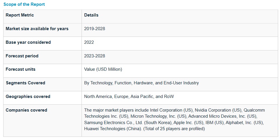 テクノロジー (機械学習、自然言語処理、コンピュータビジョン)、機能 (トレーニング、推論)、ハードウェア (プロセッサ、メモリ、ネットワーク)、エンドユーザーの業界と地域別 – 2028年までの世界予測 Artificial Intelligence (chipsets) Market by Technology (Machine Learning, Natural Language Processing, Computer Vision), Function (Training, Inference), Hardware (Processor, Memory, Network), End-user Industry and Region – Global Forecast to 2028