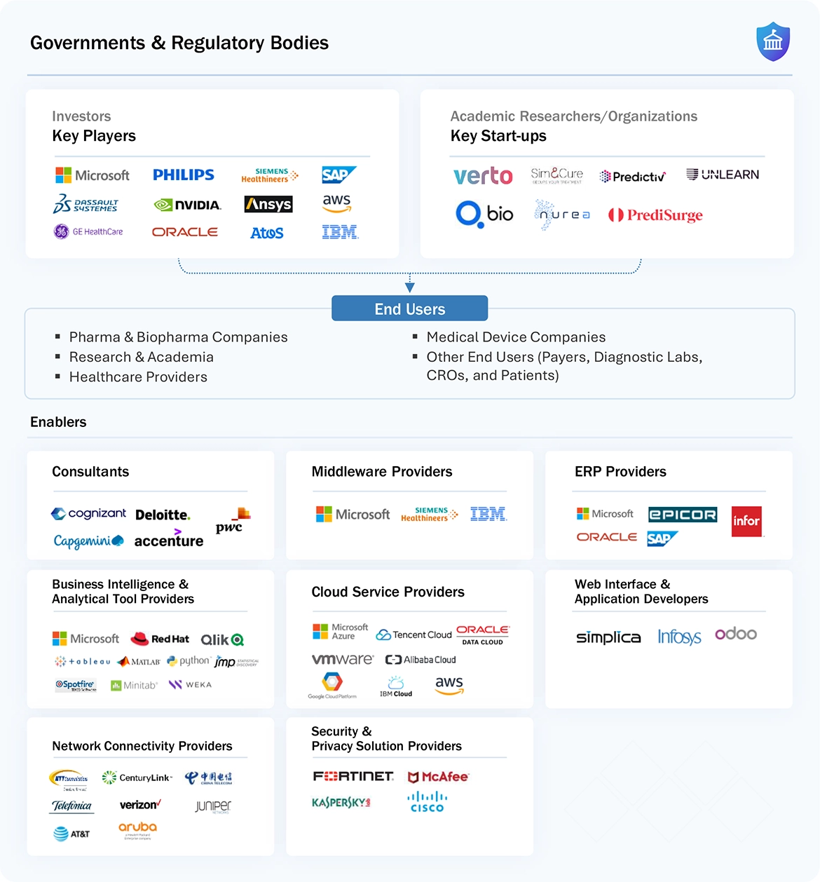 ヘルスケア市場におけるデジタルツイン – 2030年までの世界予測