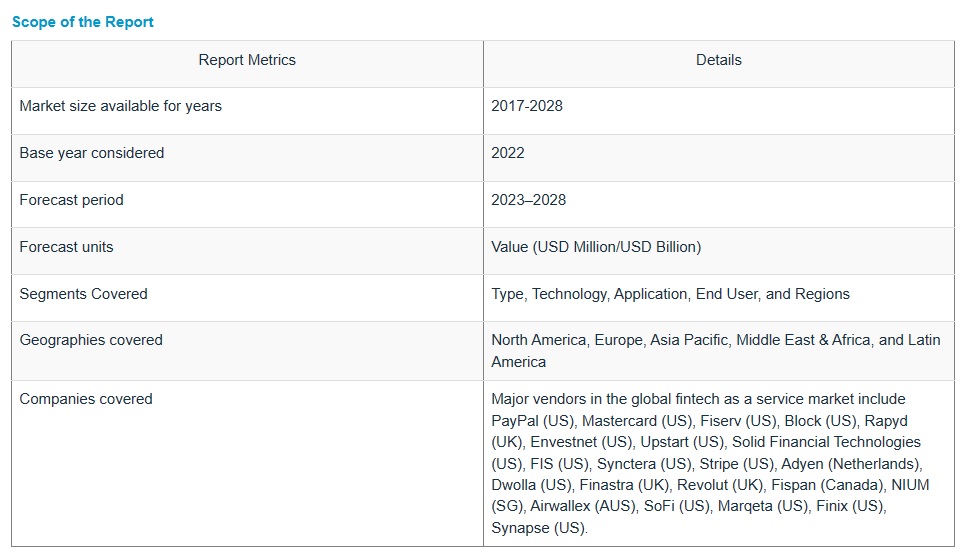 FaaS (Fintech as a Service) 市場 : タイプ（銀行、決済、保険、投資）、テクノロジー（AI、ブロックチェーン、RPA、API）、用途（不正監視、KYC検証、コンプライアンス＆規制サポート）、エンドユーザー、地域別 – 2028年までの世界予測 Fintech as a Service (FaaS) Market by Type (Banking, Payment, Insurance, Investment), Technology (AI, Blockchain, RPA, API), Application (Fraud Monitoring, KYC Verification, Compliance & Regulatory Support), End User & Region – Global Forecast to 2028