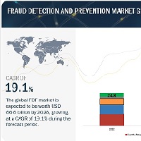 The global FDP market size is projected to grow from USD 27.7 billion in 2023 to USD 66.6 billion by 2028 at a Compound Annual Growth Rate (CAGR) of 19.1% during the forecast period. The market growth in FDP is fueled by factors such as increased use of digital technologies and IoT across industries, rising revenue losses and chargebacks due to fraud, and the adoption of fraud analytics and risk-based authentication solutions to combat fraud. These driving forces highlight the growing demand for advanced solutions to protect businesses from emerging threats, mitigate financial losses, and enhance fraud detection capabilities.