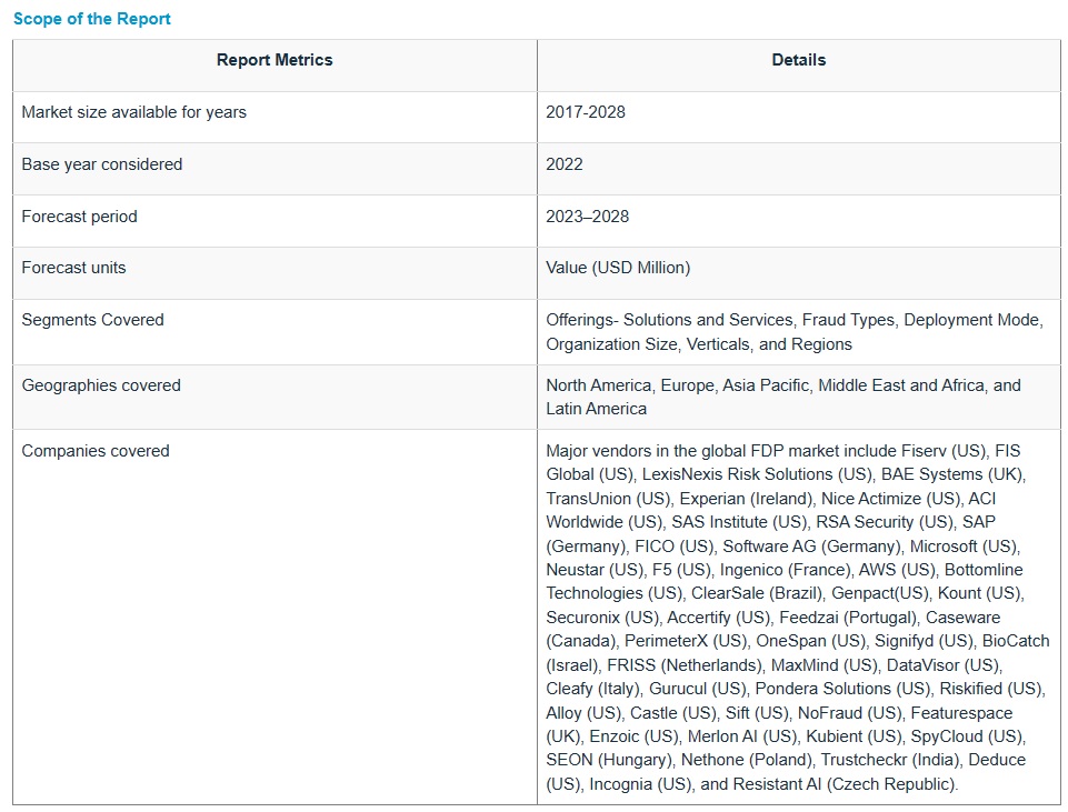 The global FDP market size is projected to grow from USD 27.7 billion in 2023 to USD 66.6 billion by 2028 at a Compound Annual Growth Rate (CAGR) of 19.1% during the forecast period. The market growth in FDP is fueled by factors such as increased use of digital technologies and IoT across industries, rising revenue losses and chargebacks due to fraud, and the adoption of fraud analytics and risk-based authentication solutions to combat fraud. These driving forces highlight the growing demand for advanced solutions to protect businesses from emerging threats, mitigate financial losses, and enhance fraud detection capabilities.