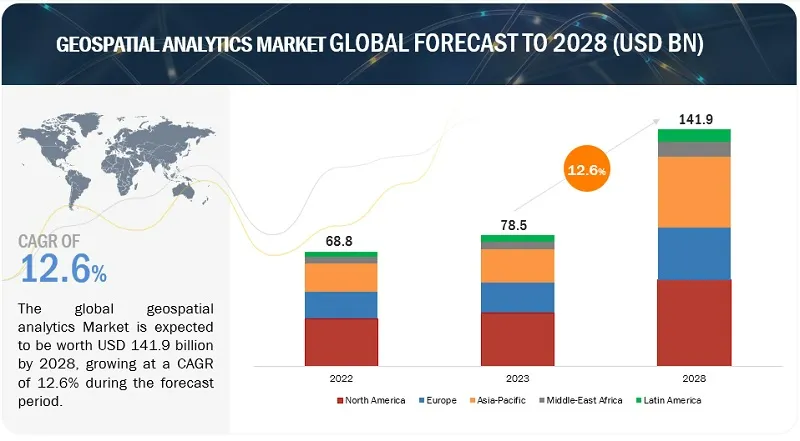 地理空間分析市場 : 提供内容 {ソリューション [タイプ (ジオコーディング＆リバースジオコーディング、テーマ別マッピング、空間分析)]、 サービス}、テクノロジー (リモートセンシング、GPS、GIS)、業種、地域別 – 2028年までの世界予測