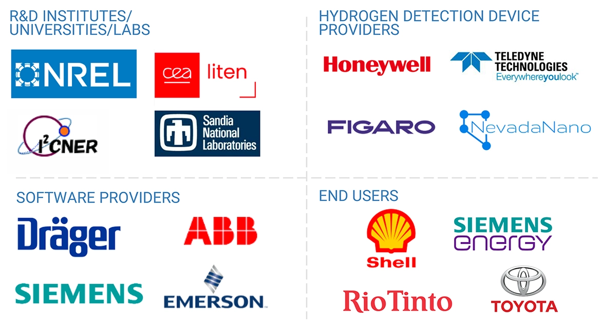 水素検知市場 – 2030年までの世界予測 - SEMABIZ