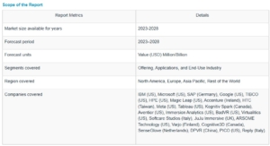没入型分析市場 : 提供内容 (ハードウェア、ソリューション、サービス)、最終用途産業 (ヘルスケア、建設、自動車、輸送、メディア、エンターテイメント)、用途、地域別 – 2028年までの世界予測 Immersive Analytics Market by Offering (Hardware, Solutions, Services), End-use Industry (Healthcare, Construction, Automotive & Transportation, Media & Entertainment), Application, and Region – Global Forecast to 2028