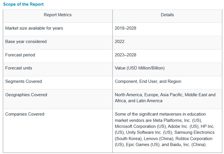 教育市場におけるメタバース : コンポーネント [ハードウェア (AR デバイス、VR デバイス、MR デバイス、インタラクティブディスプレイ＆プロジェクター)、ソフトウェア、プロフェッショナルサービス]、エンドユーザー (教育機関＆企業)、 地域別 – 2028年までの世界予測 Metaverse in Education Market by Component (Hardware (AR devices, VR devices, MR devices, and interactive displays and projectors), Software, Professional Services), End User (Academic and Corporate) and Region – Global Forecast to 2028