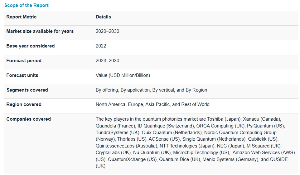 量子フォトニクス市場 : 提供物（システム＆サービス）、用途（量子通信、量子コンピューティング、量子センシング＆計測）、垂直（銀行＆金融、農業、環境）、地域別の市場規模 – 2030年までの世界予測 Quantum Photonics Market Size by Offering (Systems, and Services), Application (Quantum Communications, Quantum Computing, and Quantum Sensing & Metrology), Vertical (Banking & Finance, Agriculture & Environment) and Region – Global Forecast to 2030