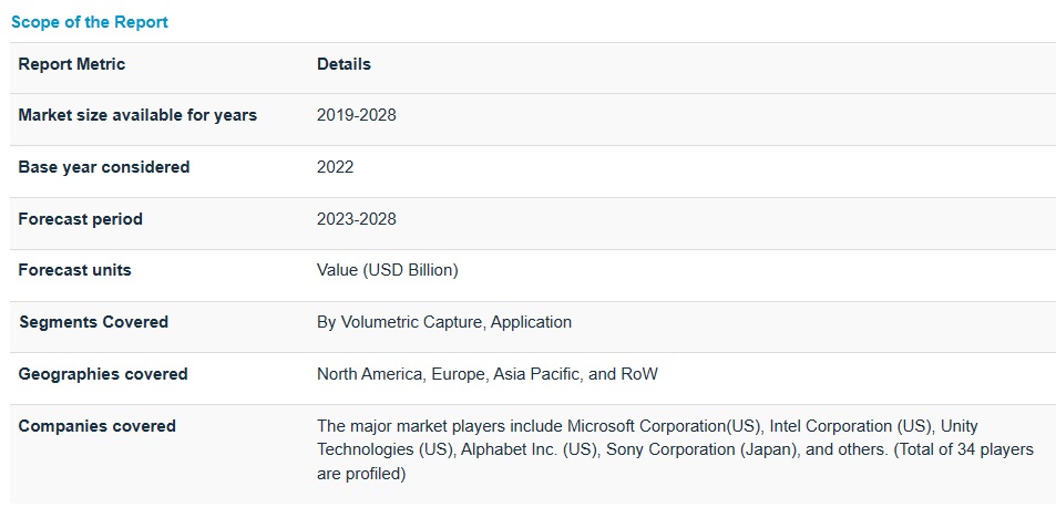 ボリュームビデオ市場 : ボリュームキャプチャ (ハードウェア、ソフトウェア、サービス)、コンテンツ配信、用途 (スポーツ、イベントとエンターテイメント、医療、教育とトレーニング、看板と広告)、 地域別 – 2028年までの世界予測 Volumetric Video Market by Volumetric Capture (Hardware, Software, Service), Content Delivery, Application (Sports, Events & Entertainment, Medical, Education & Training, Signage & Advertisement) and Region – Global Forecast to 2028