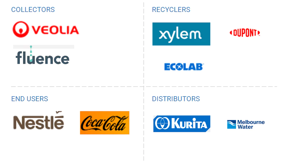 水のリサイクル・再利用市場 – 2030年までの世界予測 - SEMABIZ