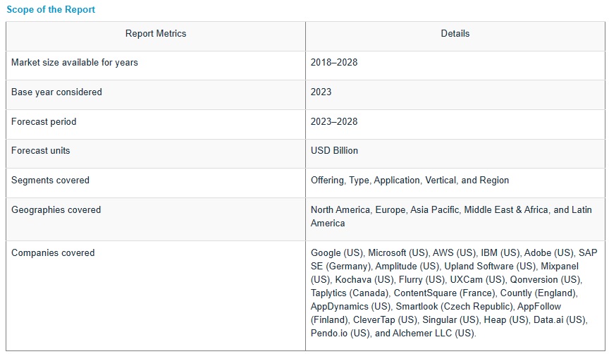 アプリ分析市場 scope
