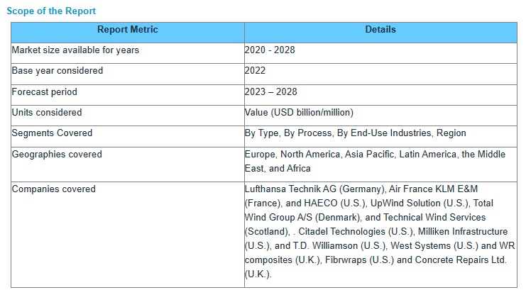 Composite-Repair-Market-scope