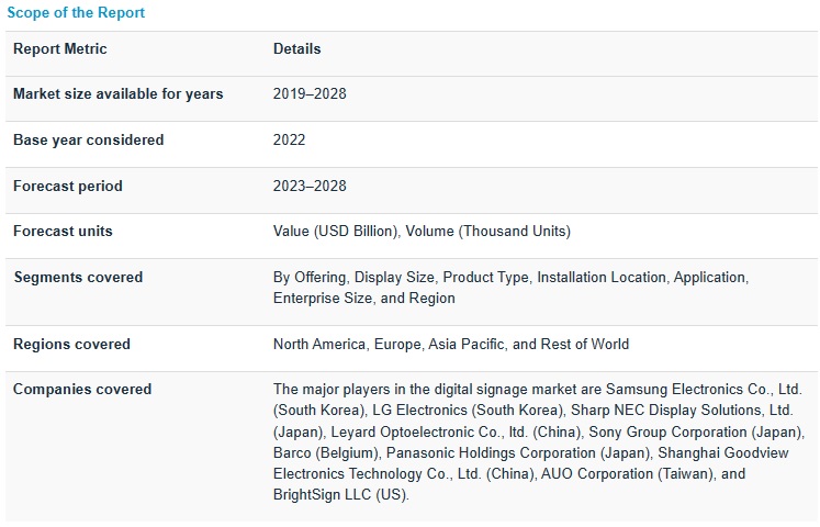 Digital Signage Market