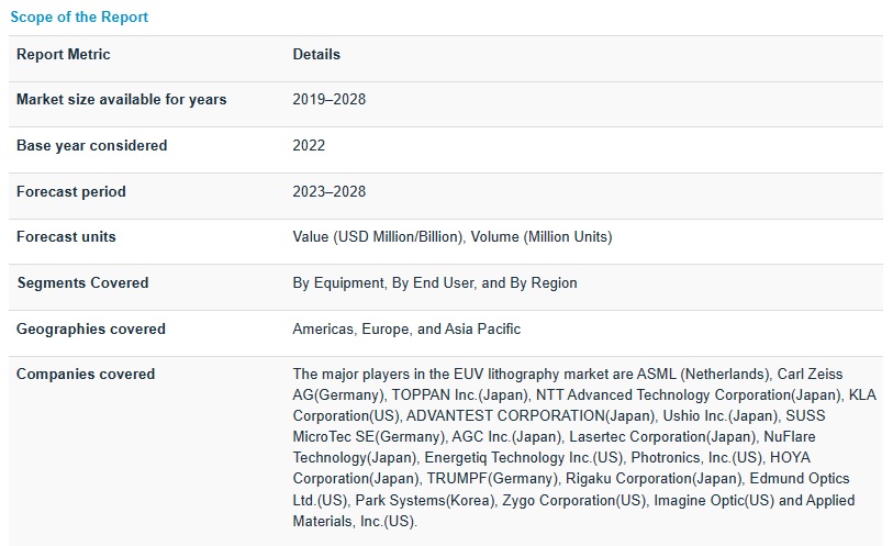 極端紫外線リソグラフィ（EUVL）市場の世界予測 
