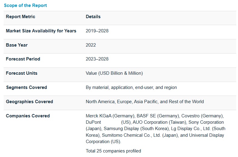 有機エレクトロニクス市場 : 材料（半導体、導電性、誘電体、基板）、用途（ディスプレイ、照明、太陽電池）、エンドユーザー（家電、自動車、ヘルスケア）、地域別 – 2028年までの世界予測 Organic Electronics Market by Material (Semiconductor, Conductive, Dielectric, Substrate), Application (Display, Lighting, Solar Cells), End User (Consumer Electronics, Automotive, Healthcare) and Region – Global Forecast to 2028