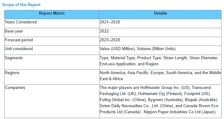 Paper-Straw-Market-scope