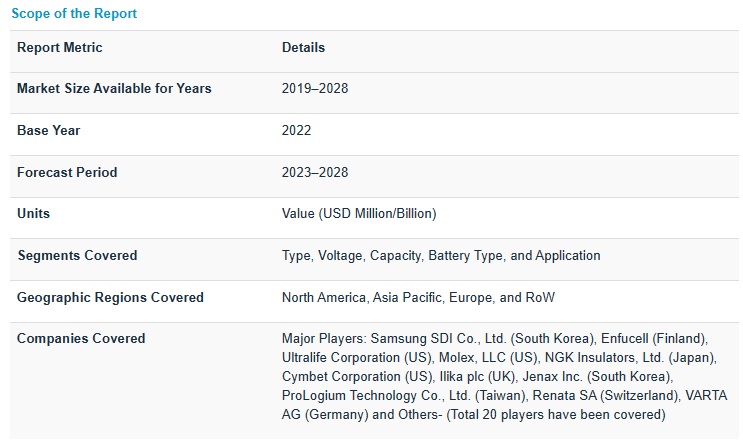 Thin Film and Printed Battery Market