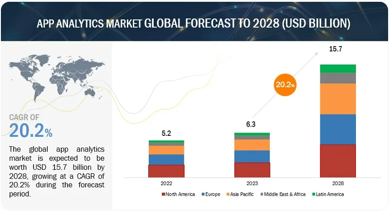 アプリ分析市場