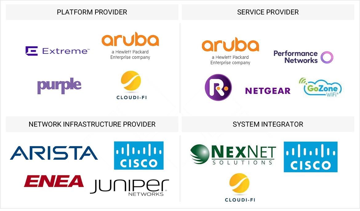 キャプティブポータル市場 – 2030年までの世界予測