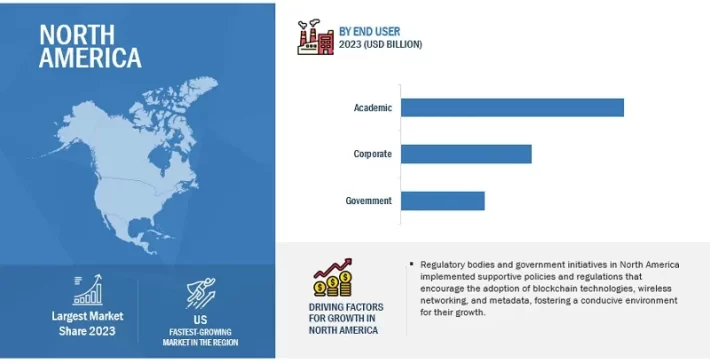 デジタルバッジ市場規模、シェア、動向、20328年までの世界予測 - 地域