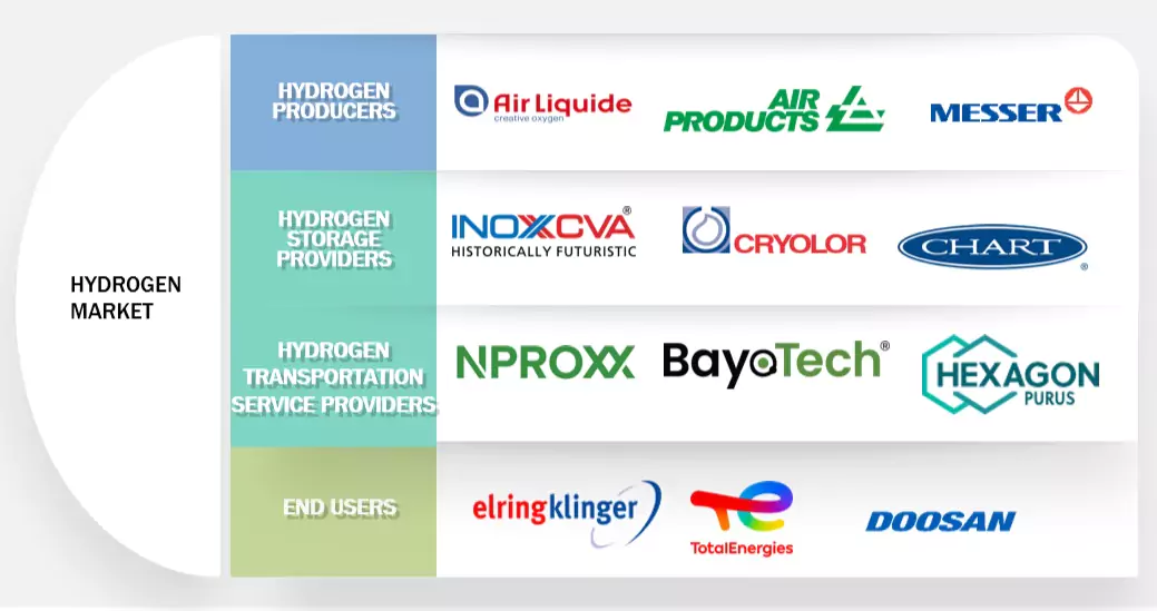 水素市場 – 2030年までの世界予測