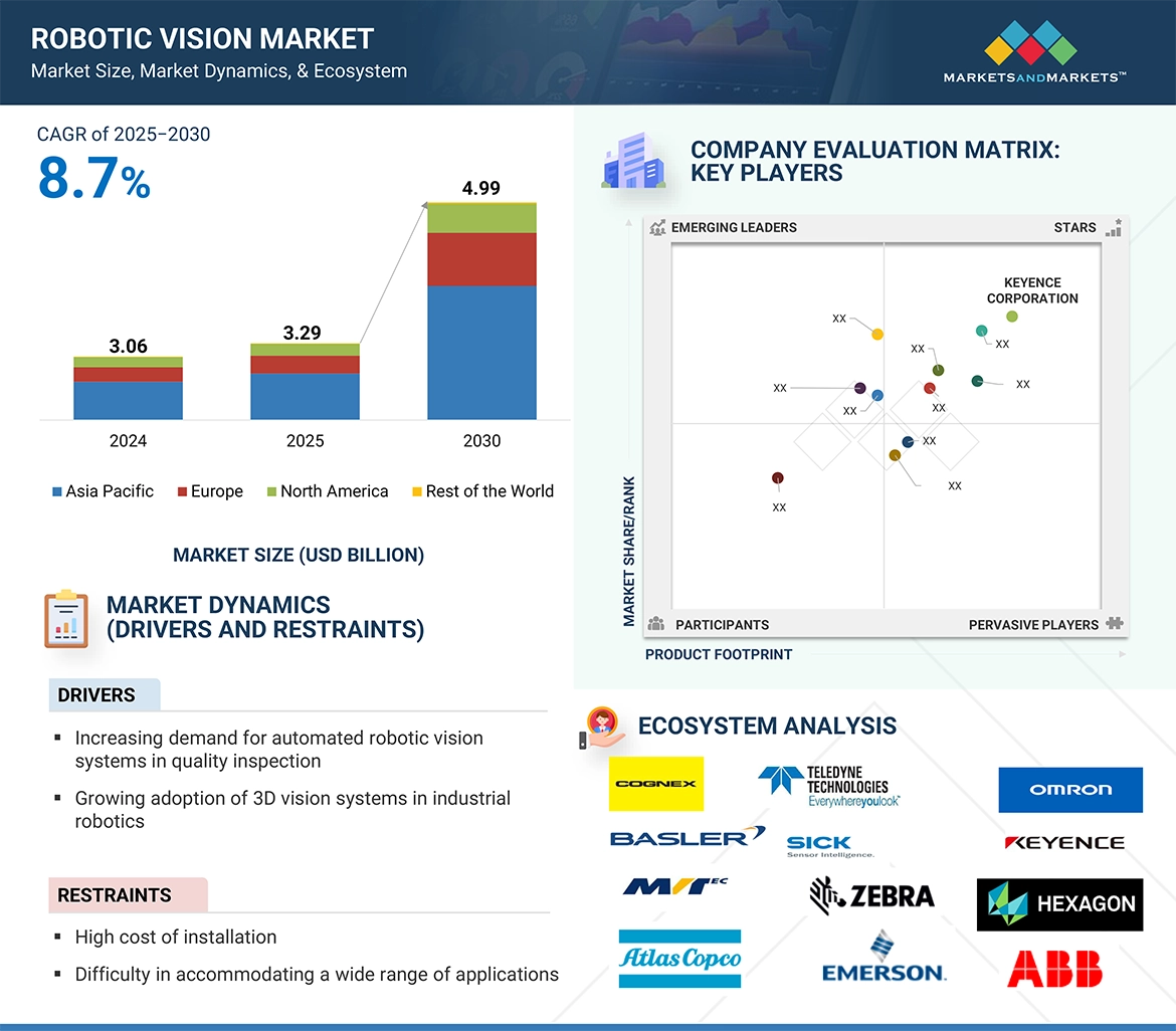 ロボットビジョン市場 – 2030年までの世界予測 - SEMABIZ