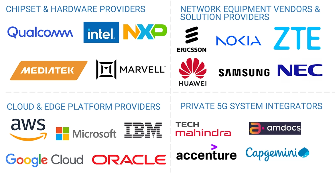 プライベート5G市場 – 2030年までの世界予測