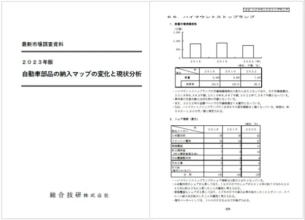2023年版　自動車部品の納入マップの変化と現状分析 - 総合技研株式会社　