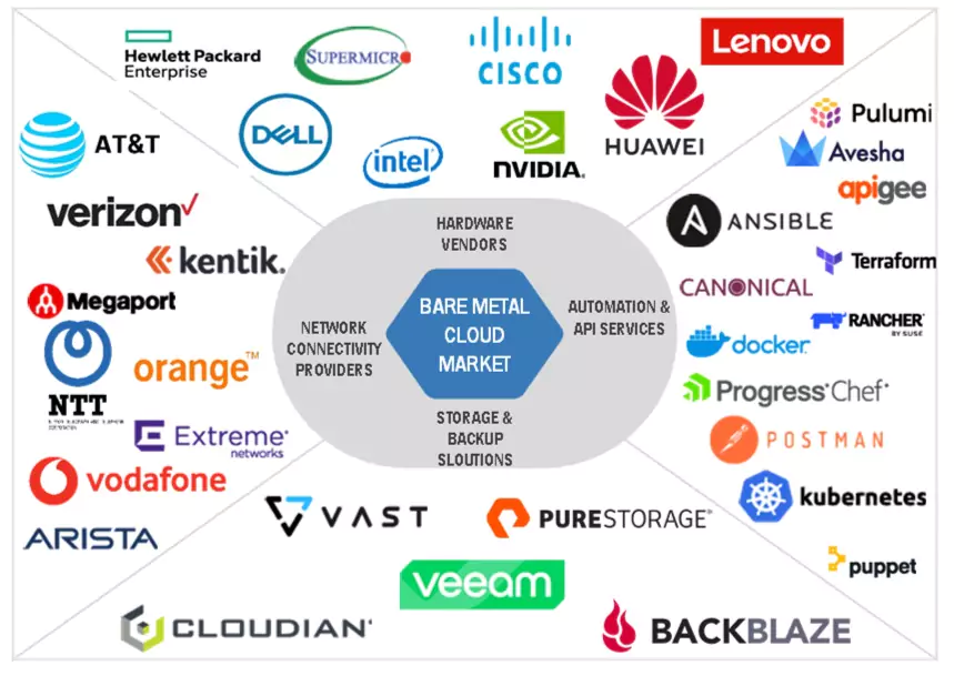 ベアメタルクラウド市場規模、セグメント分析、2030年までの世界予測 - SEMABIZ - セマビズ