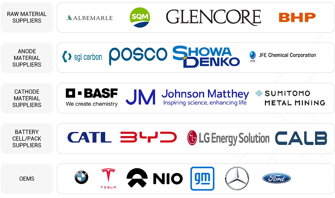 EVバッテリー市場 – 2035年までの世界予測