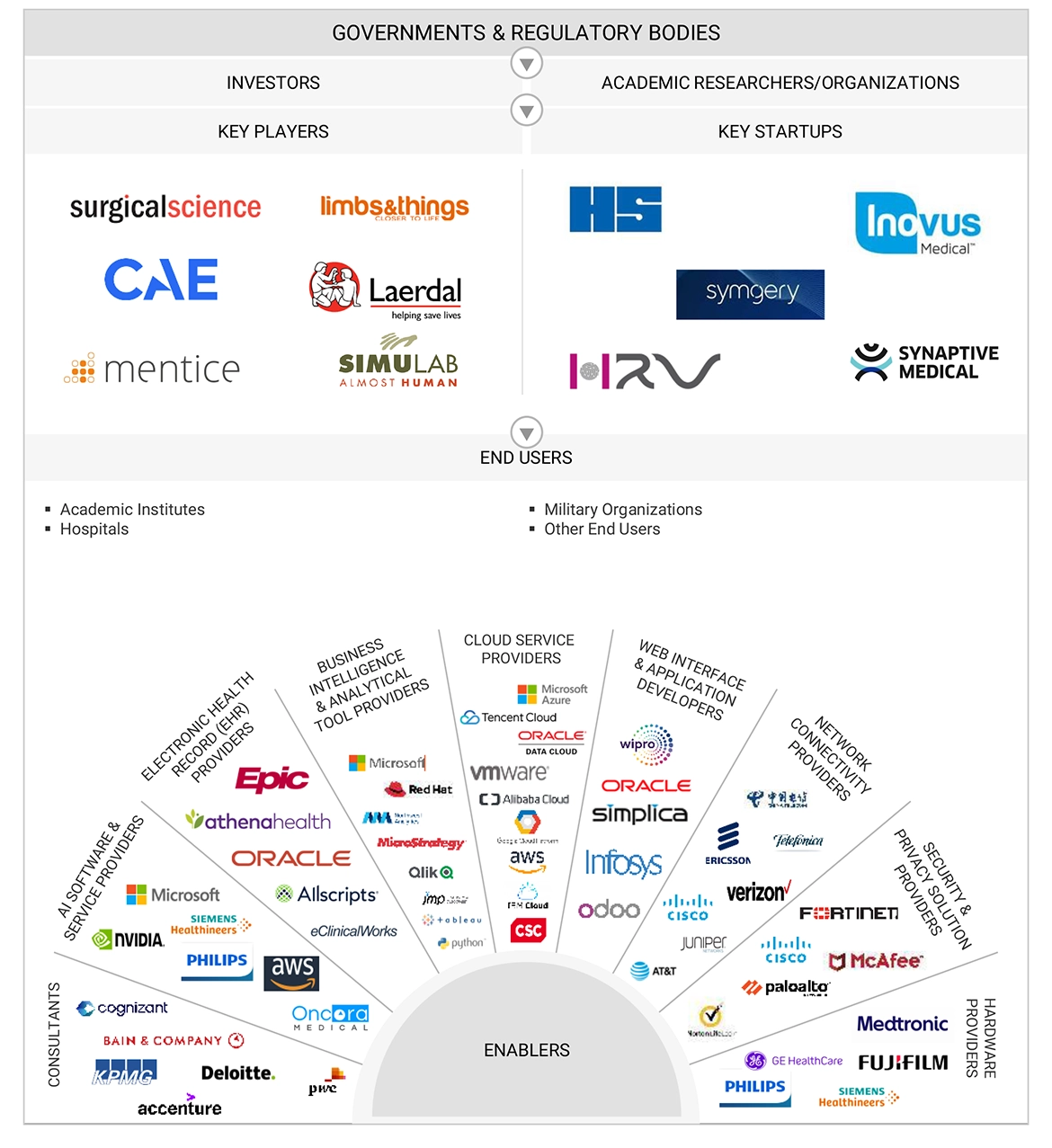ヘルスケアシミュレーション市場 – 2030年の世界予測