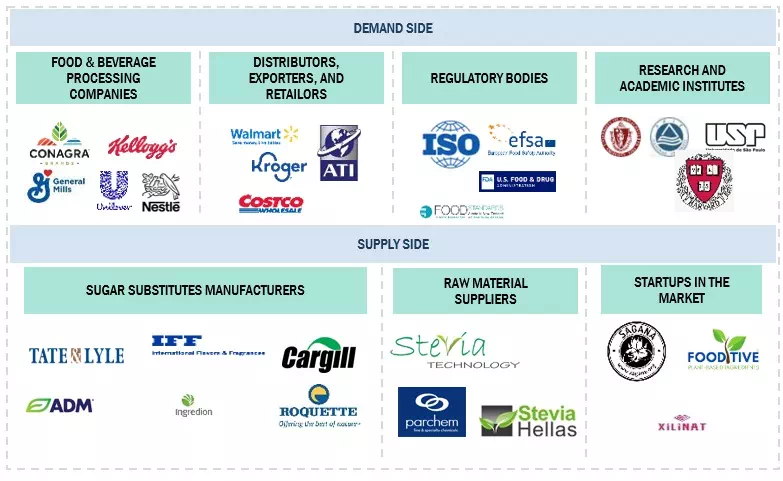 甘味料市場 - MarketsandMarkets