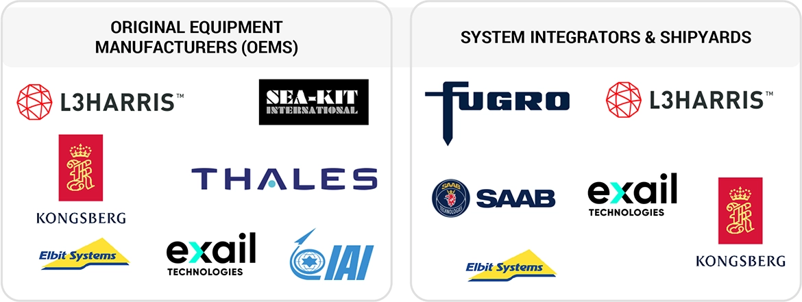無人水上車両市場 – 2030年までの世界予測
