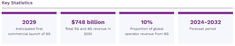 6Gネットワークの展開　2024-2032年 - Juniper Research