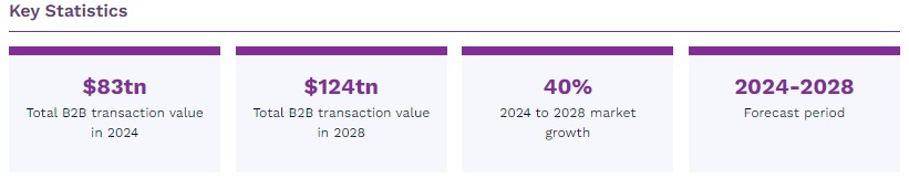 B2B決済市場　2024-2028年 - Juniper Research