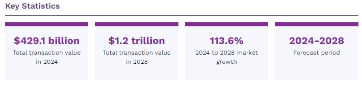 店内での生体認証決済市場　2024-2028年 - Juniper Research